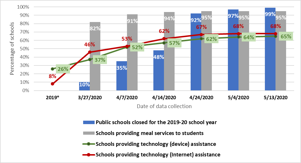 school closures and school responses to the covid19 pandemic